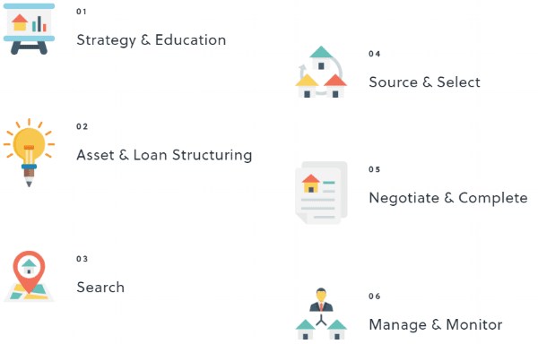 2018-12-13 13_02_40-What we do — bfp property.png